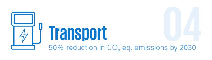 Transport - 50% reduction in CO2 eq. emissions by 2030