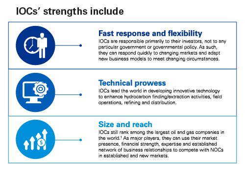 IOCs' strengths include infographic