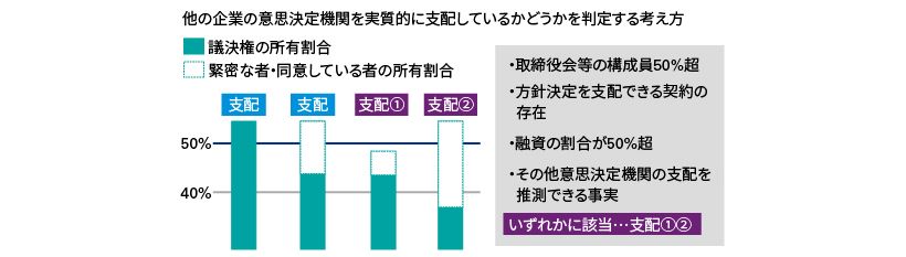図1　日本基準オンライン基礎講座　連結財務諸表