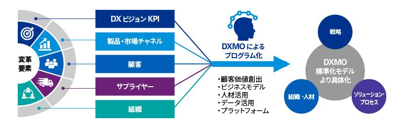 DXMO図表4
