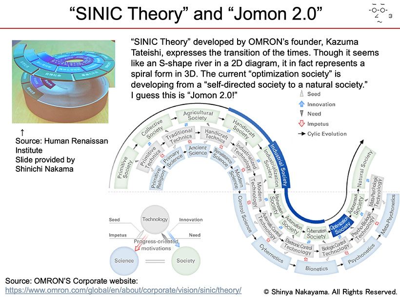 "SINIC Theory" and "Jomon 2.0"