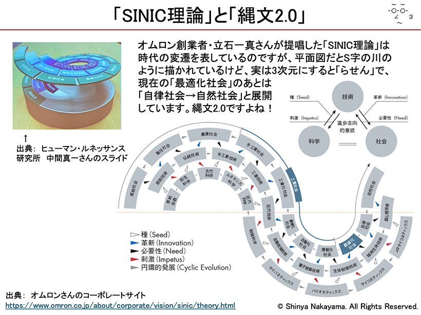 「SINIC理論」と「縄文2.0」