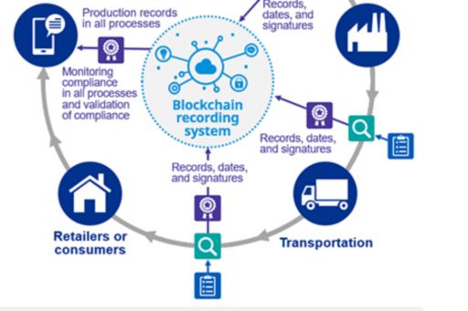 KPMG Origins, the blockchain-based decentralized track and trace platform