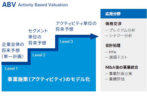 ABV Activity Based Valuation
