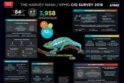 THE HARVEY NASH / KPMG CIO SURVEY 2018