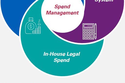Traditional legal spend management model infographic