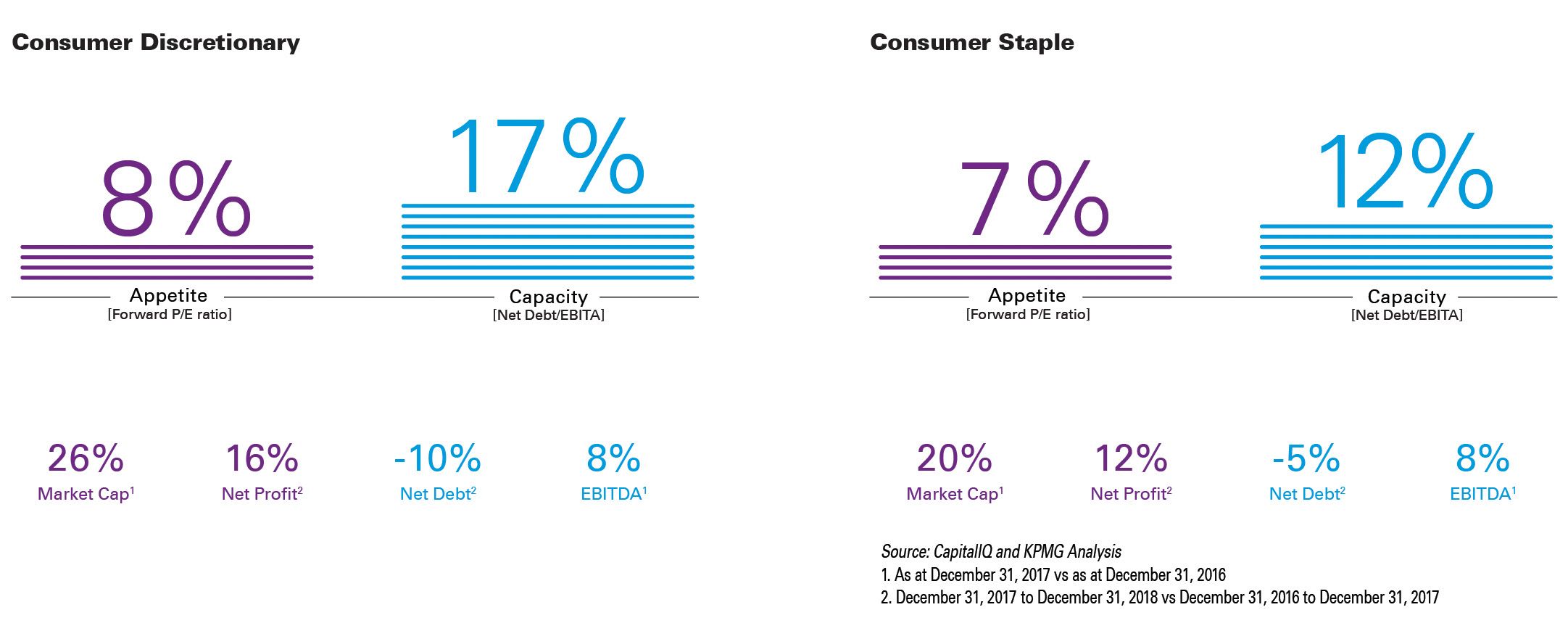 M & A predictor 2018 consumer infographic