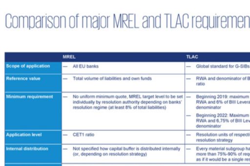 MREL TLAC requirement chart