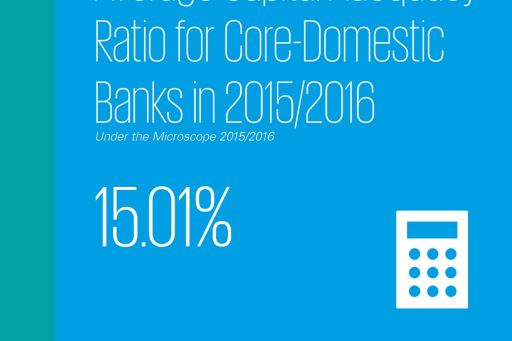 Average Capital Adequacy Ratio for Core-Domestic Banks in 2015/2016