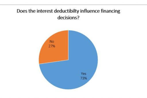 mt-financing-decisions