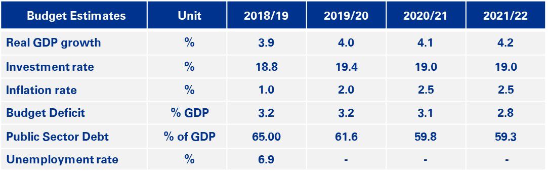 Mauritius Budget Highlights 2019/20 - Budget Estimates