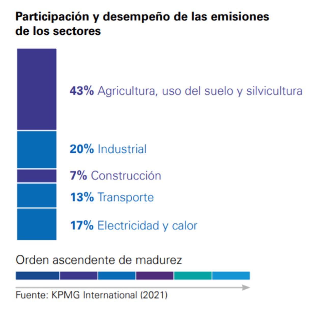 Argentina y las emisiones de gases