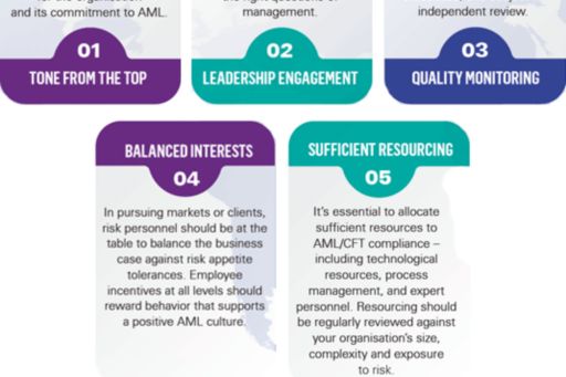7 building blocks essential to strong AML culture