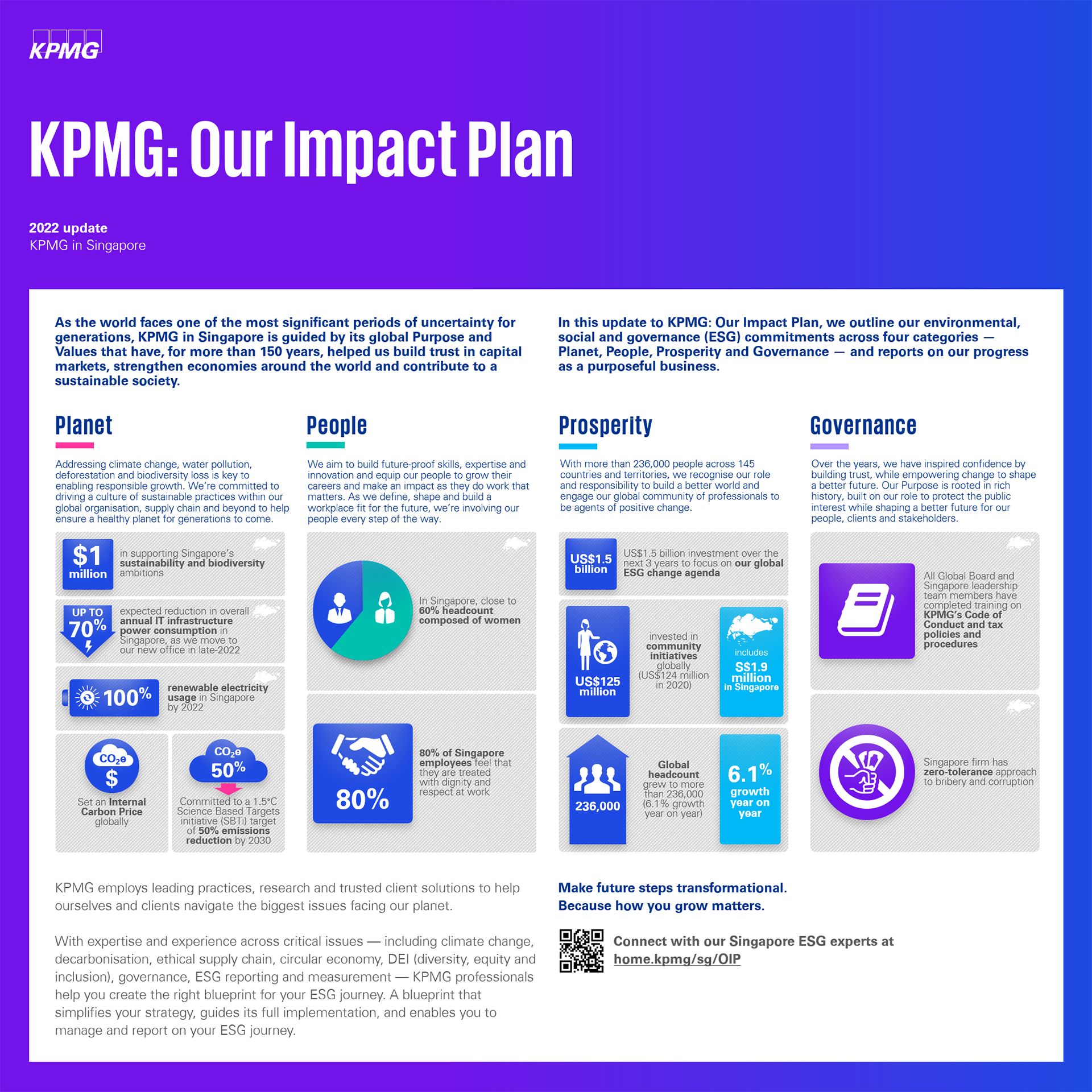 Our Impact Plan SG Summary
