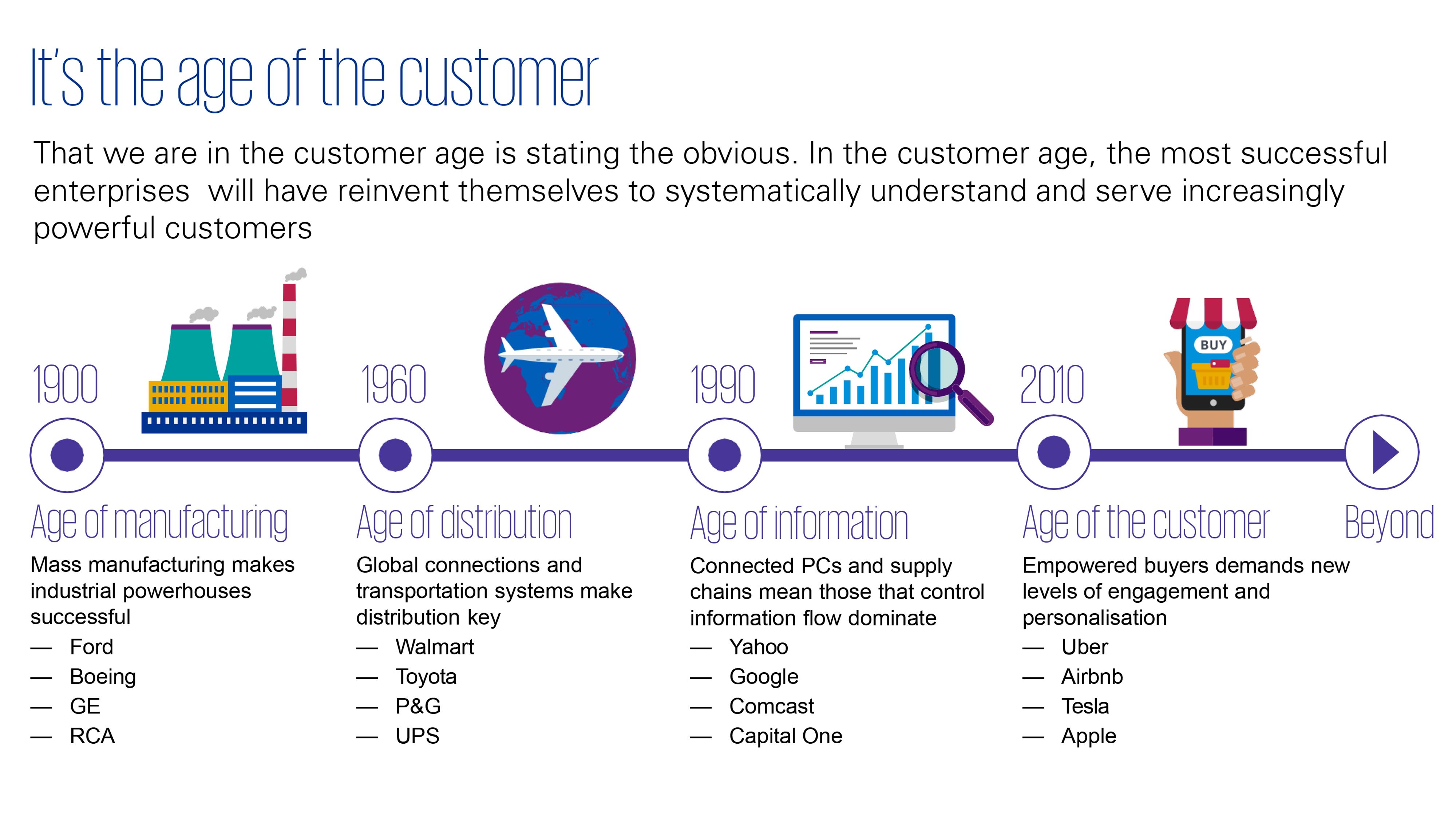 It’s the age of the customer 