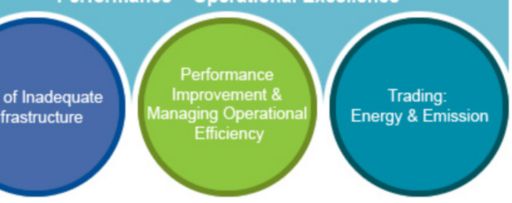 Performance Operational Excellence