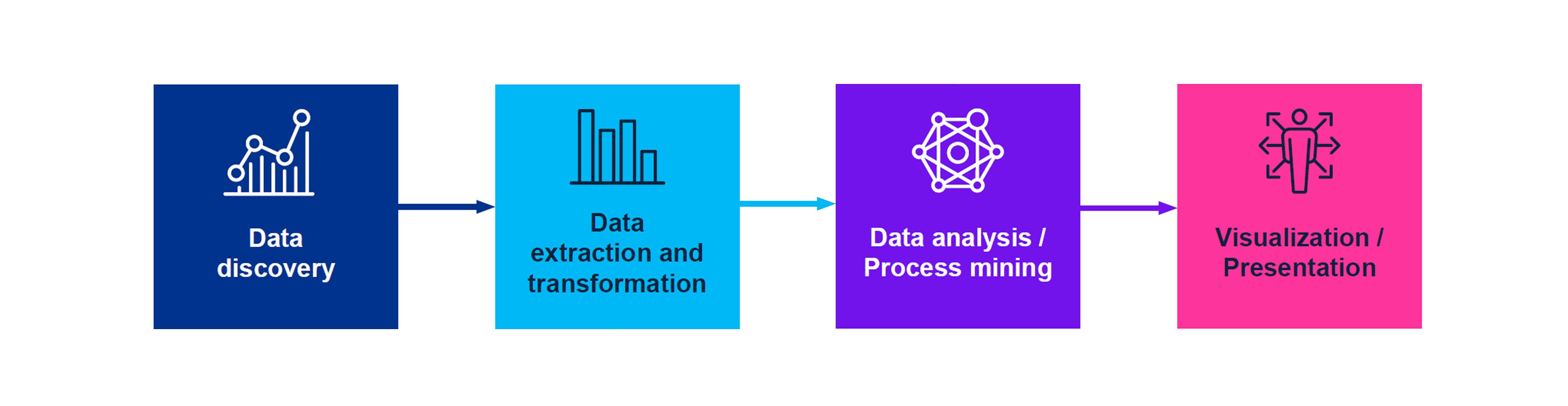 How does Process Mining work?