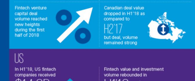 Pulse of fintech infographic preview