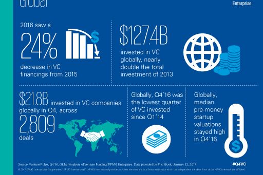 Q4'16 Venture Pulse infographic - Global