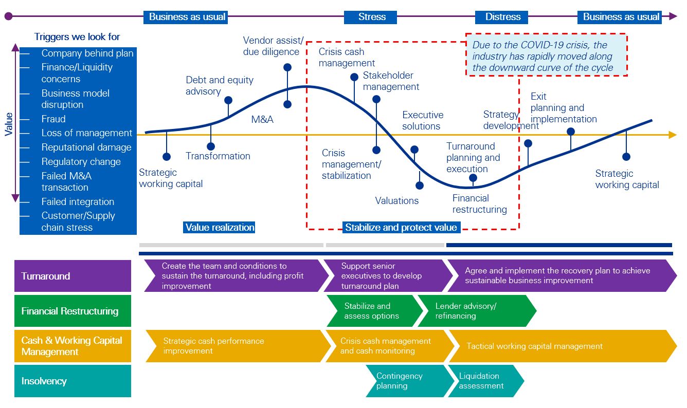 Restructuring trends in Thailand | Q1/2022 - KPMG Deal Advisory