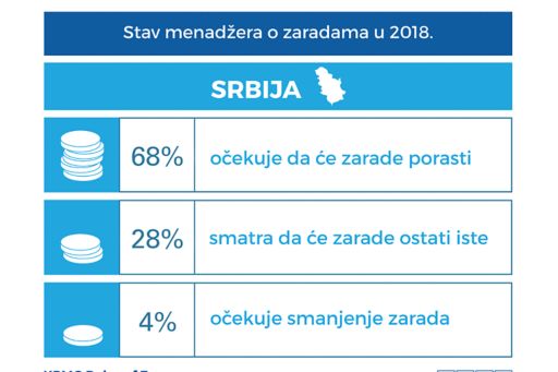 Stav menadzera o zaradama u Srbiji u 2018. godini