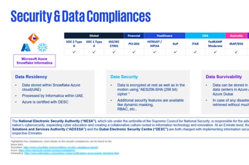 security-data-compliances