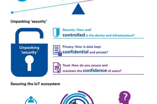 Security is key to IOT