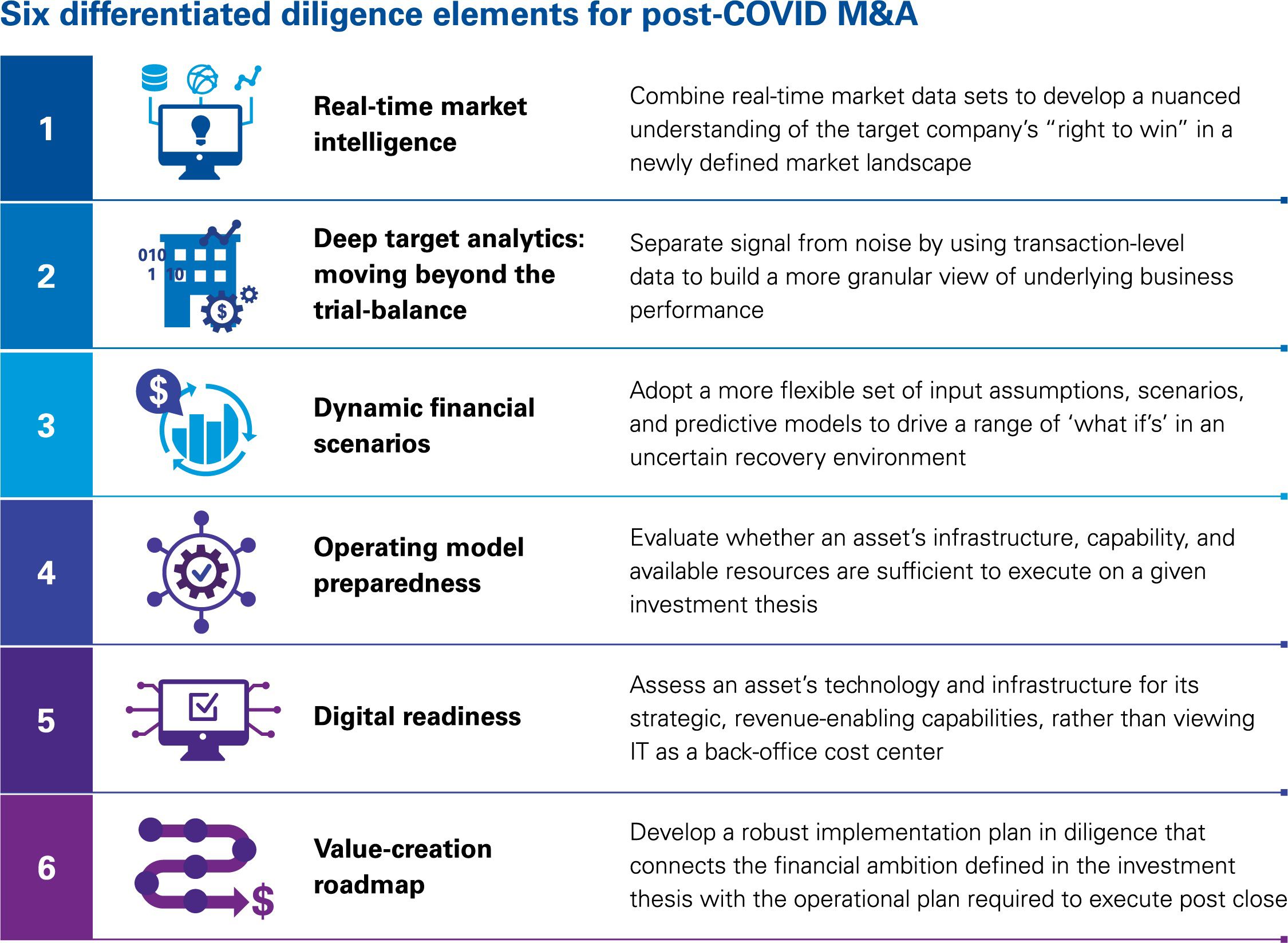 Six differentiated diligence elements for post-COVID M&A