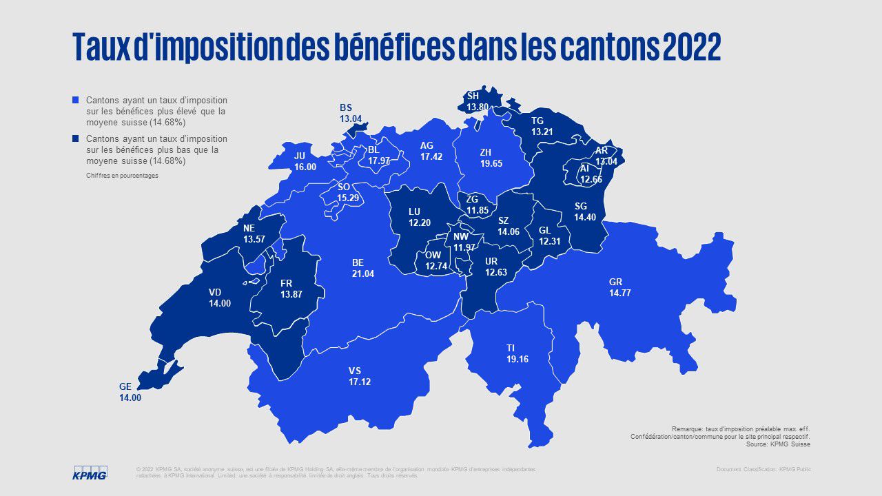 taux d’imposition ordinaires cantonaux sur les bénéfices pour les entreprises en un coup d’œil