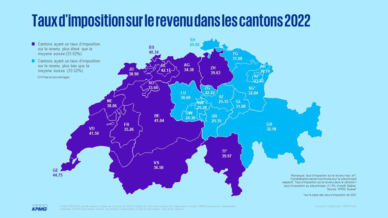taux d’imposition sur le revenu des cantons suisses en un coup d’œil