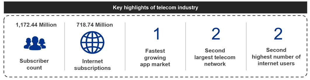 Telecom Infograph