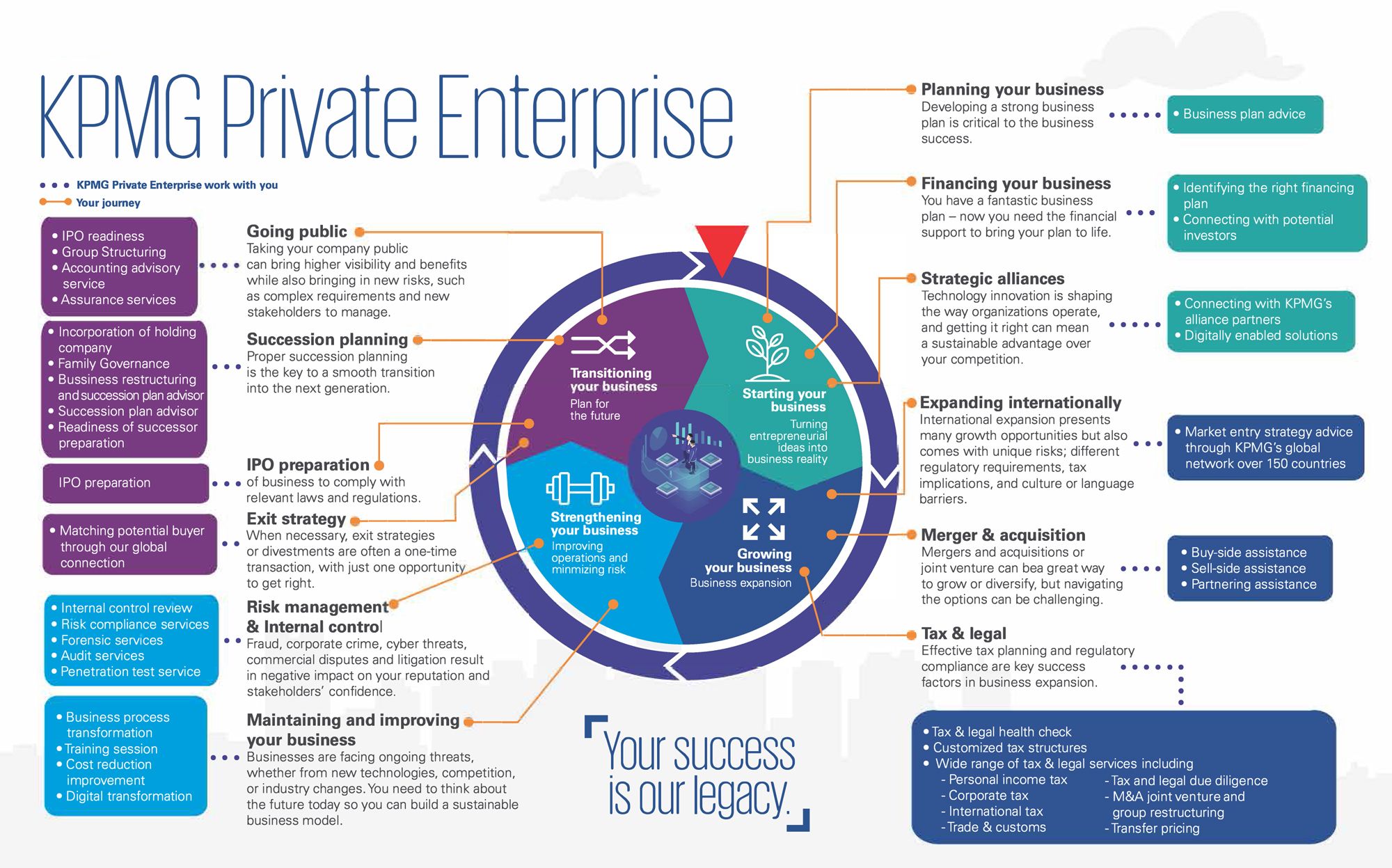 KPMG Private Enterprise Services