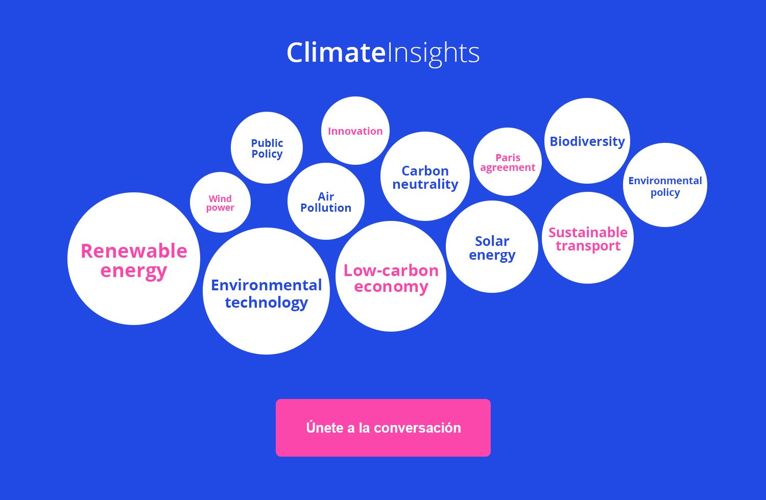 Climate Insights. Únete a la conversación