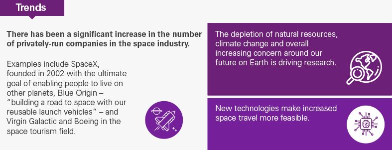 Trends in human life on Mars and the future of space travel