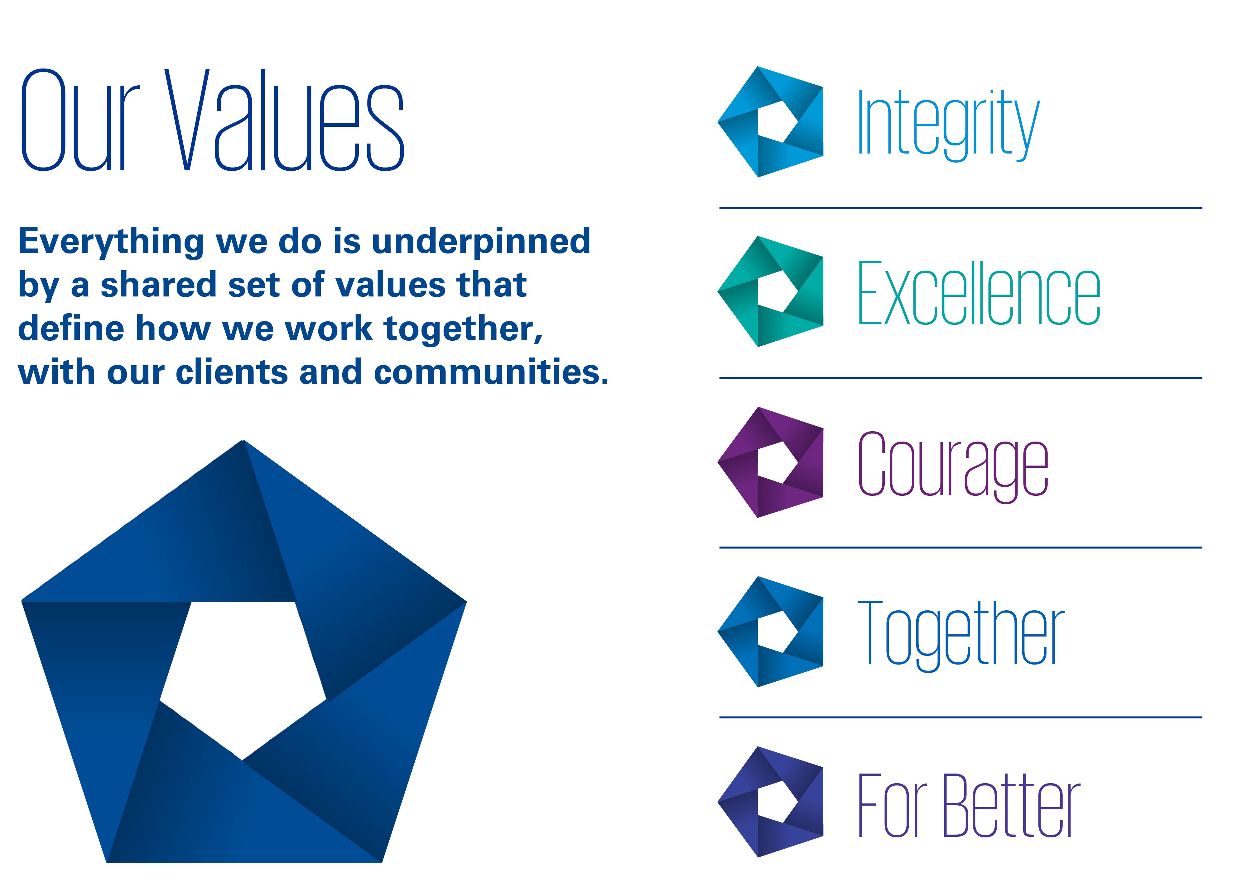 Values and Culture