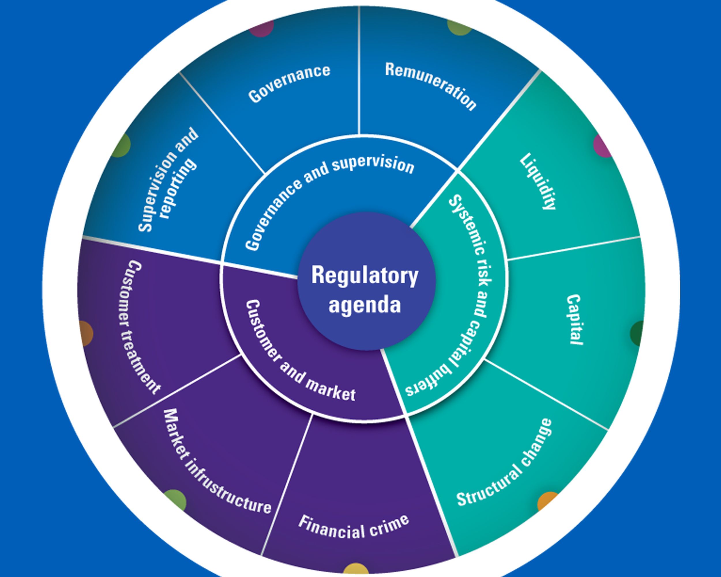 za-regulatory-wheel-large